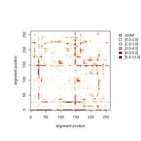 relative distance standard deviation